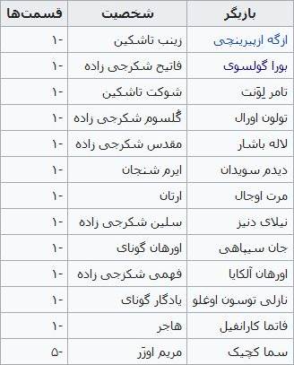 نقش بازیگران سریال ترکی عشق از نو Ask Yeniden